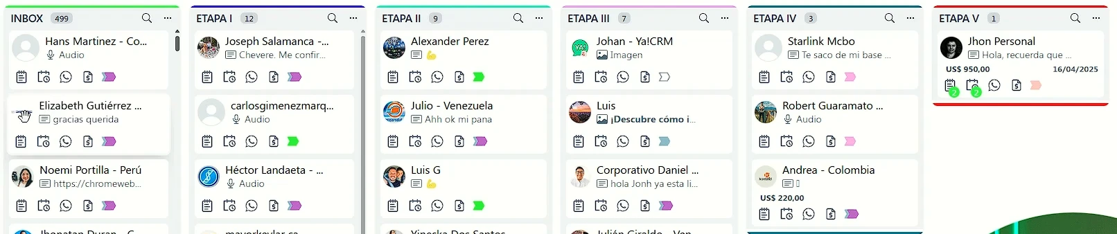 Estructura ejemplo del Embudo CRM