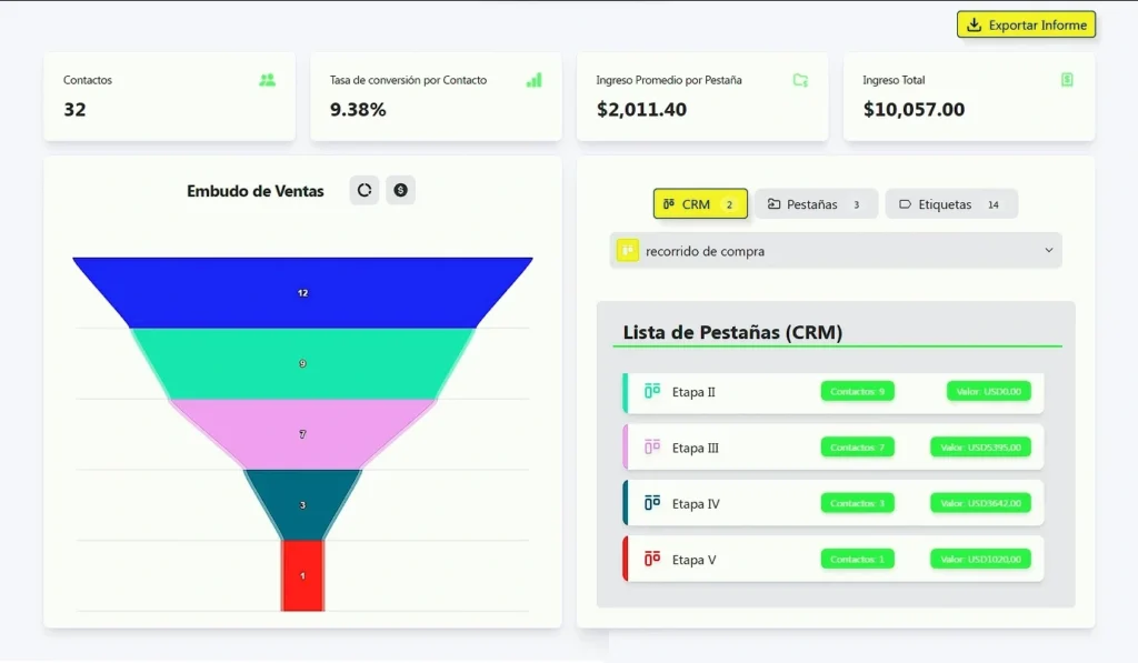 Vista previa de la interfaz del embudo CRM