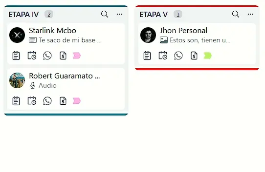 etapas IV y IV del recorrido de compra
